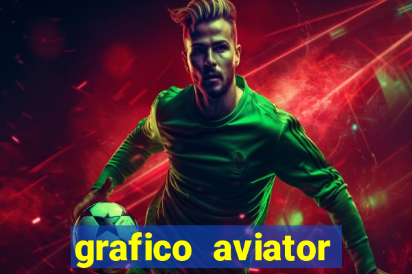 grafico aviator aposta ganha